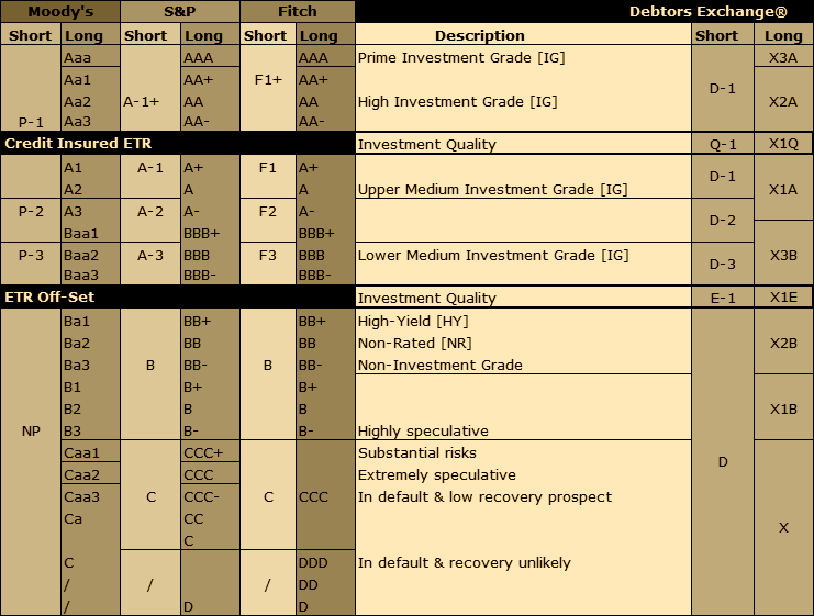 Credebt Exchange Equivalent Ratings