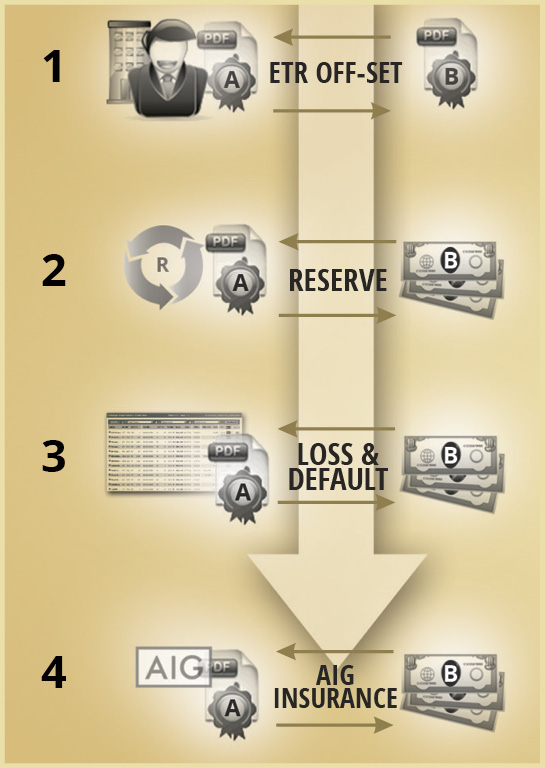 4-Tier Protection